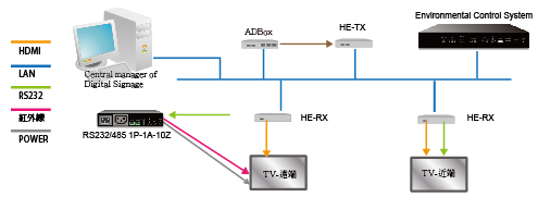HDMI TCP/IP Extender